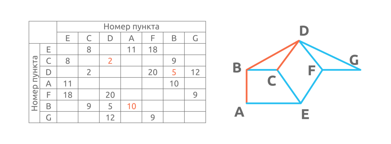 Задание 1 10