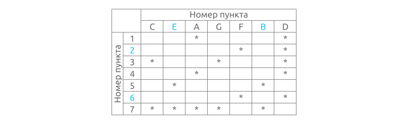 Задание 1 2 1
