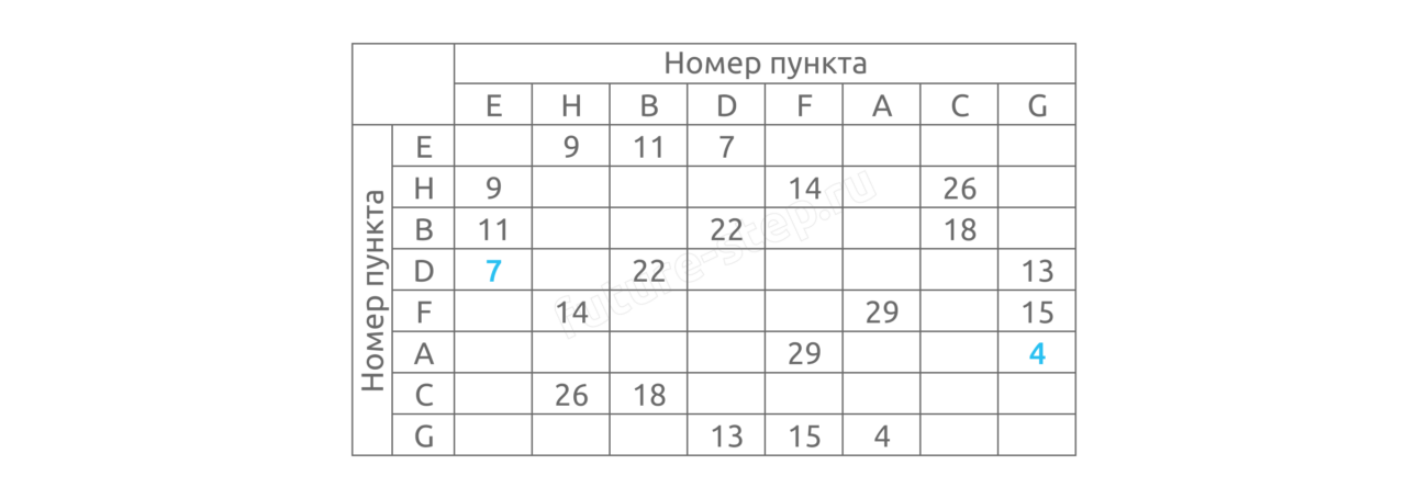 Задание 1 6