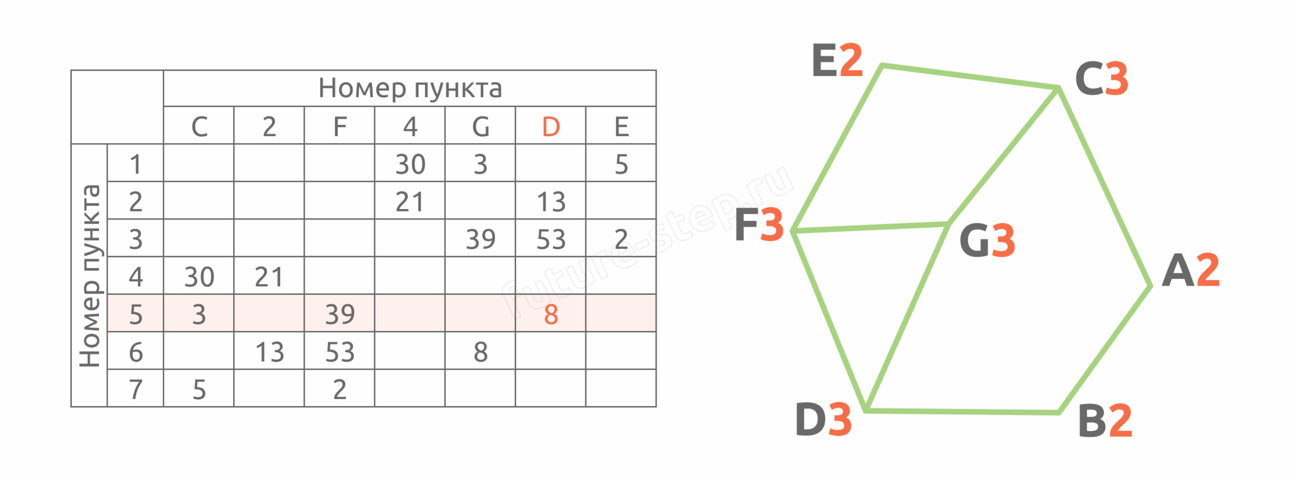 Задание 1 3 11 scaled