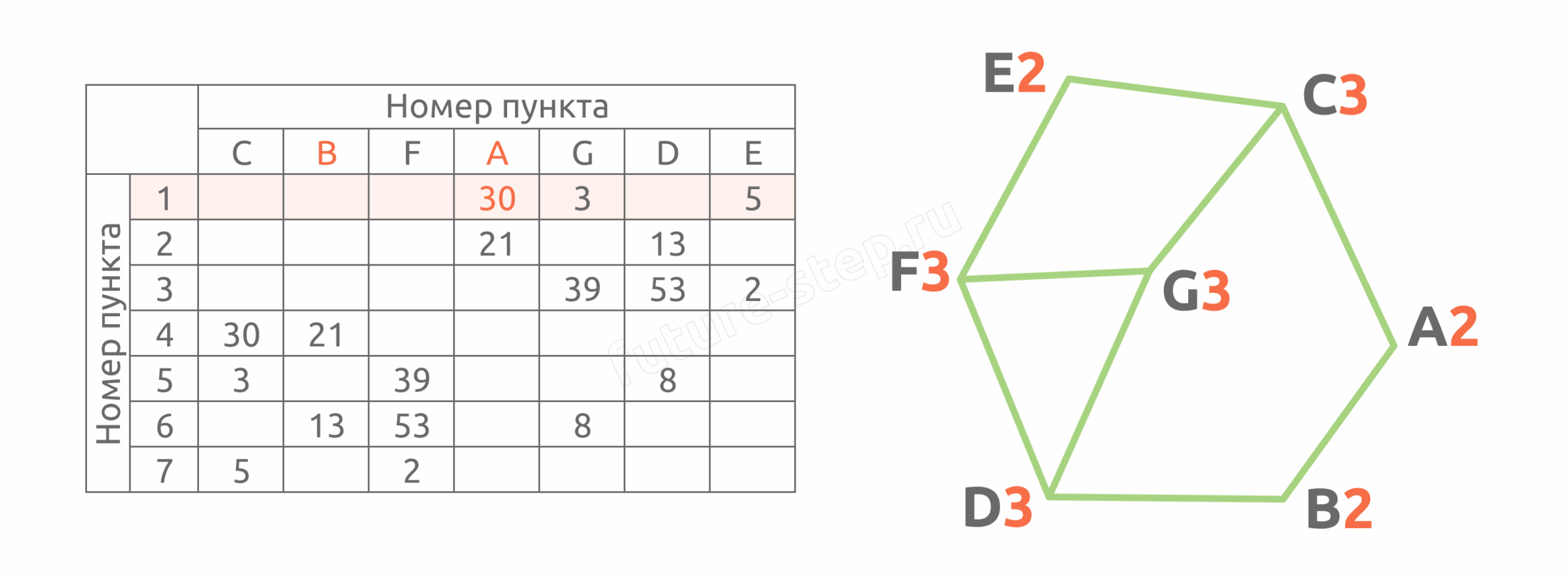 Задание 1 3 12 scaled