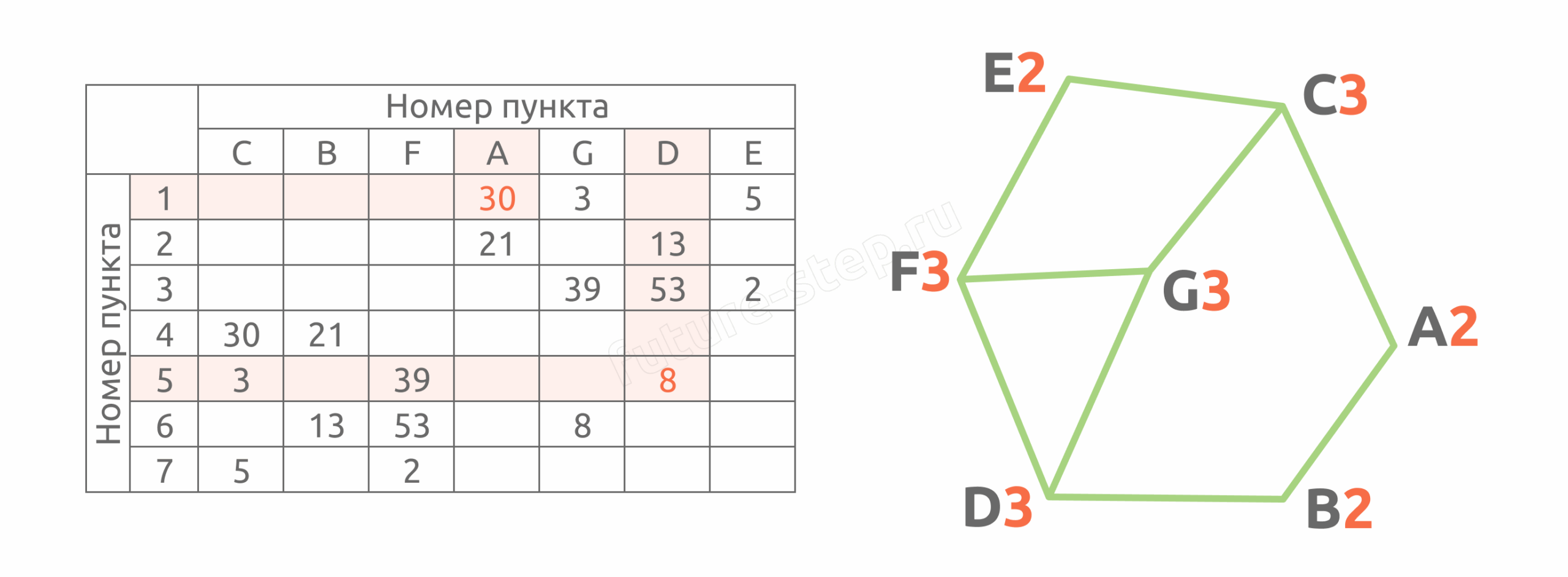 Задание 1 3 13 scaled