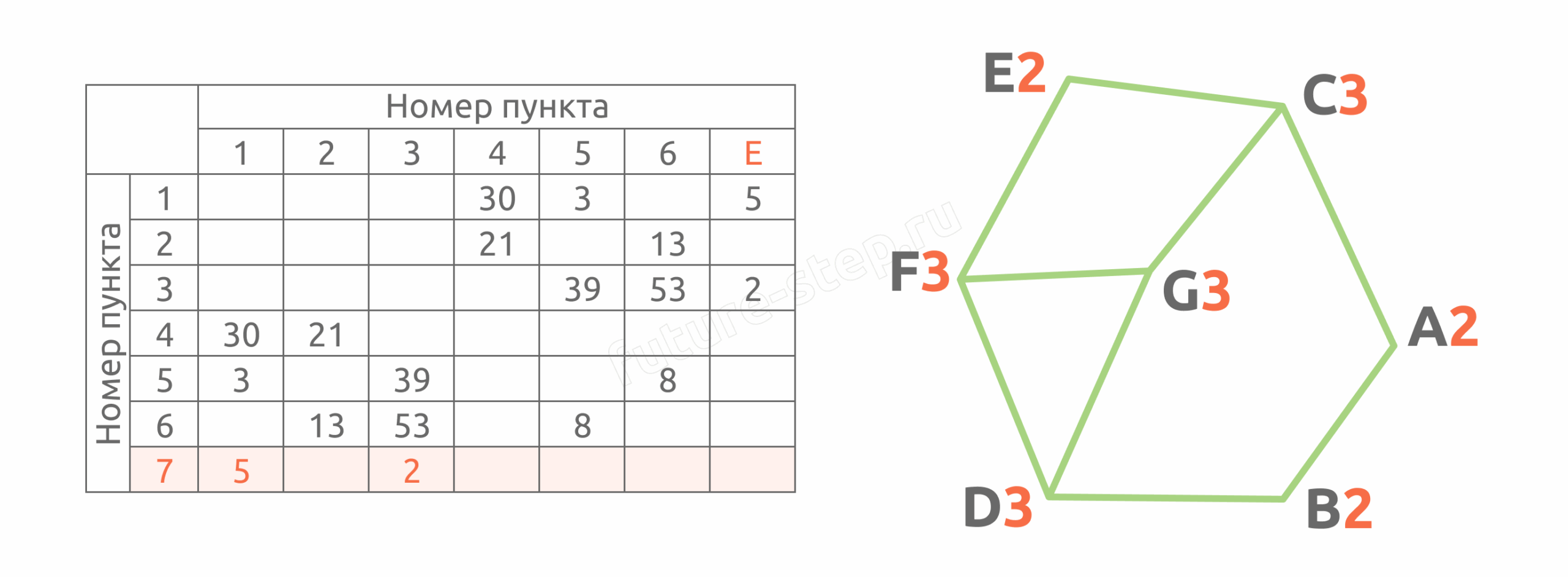 Задание 1 3 6 scaled