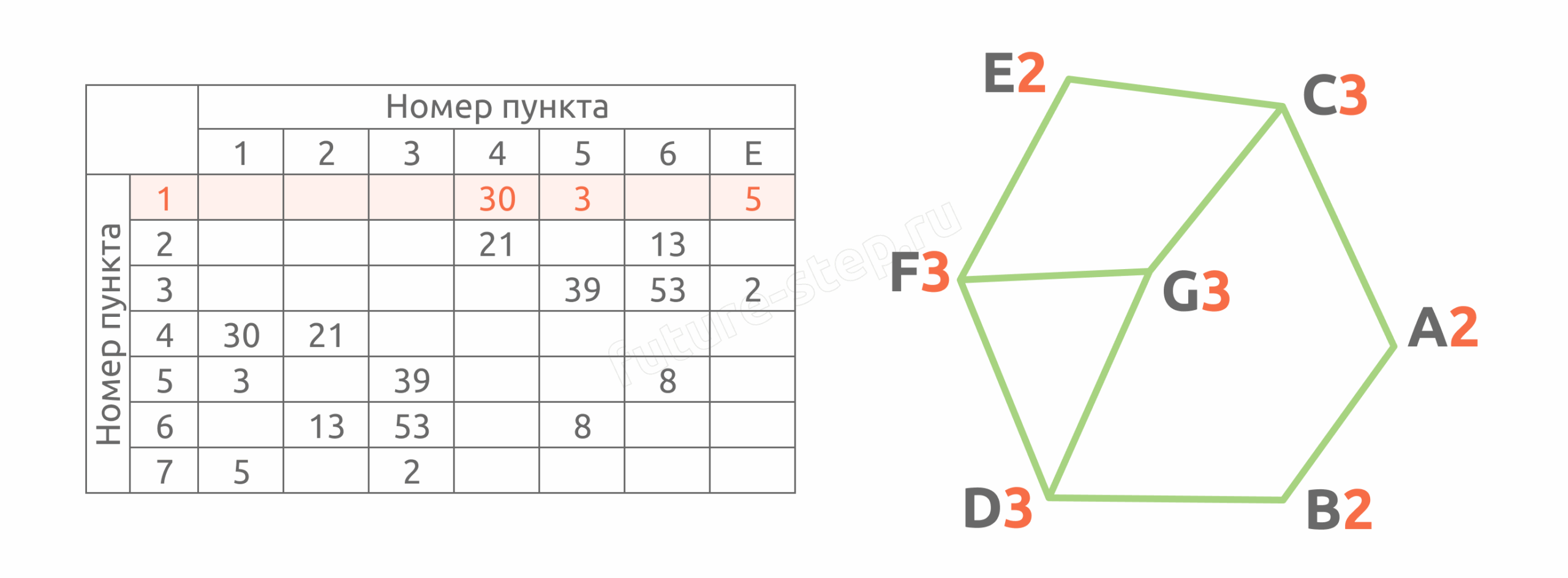 Задание 1 3 7 scaled