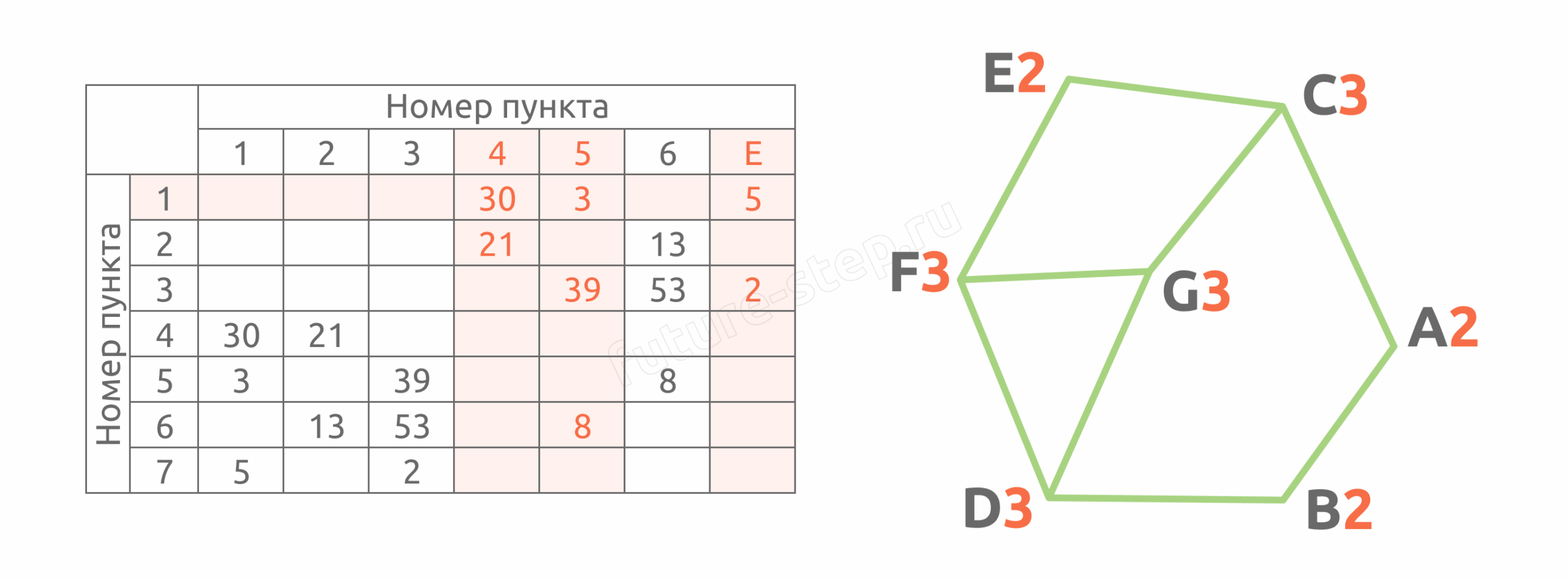 Задание 1 3 8 scaled