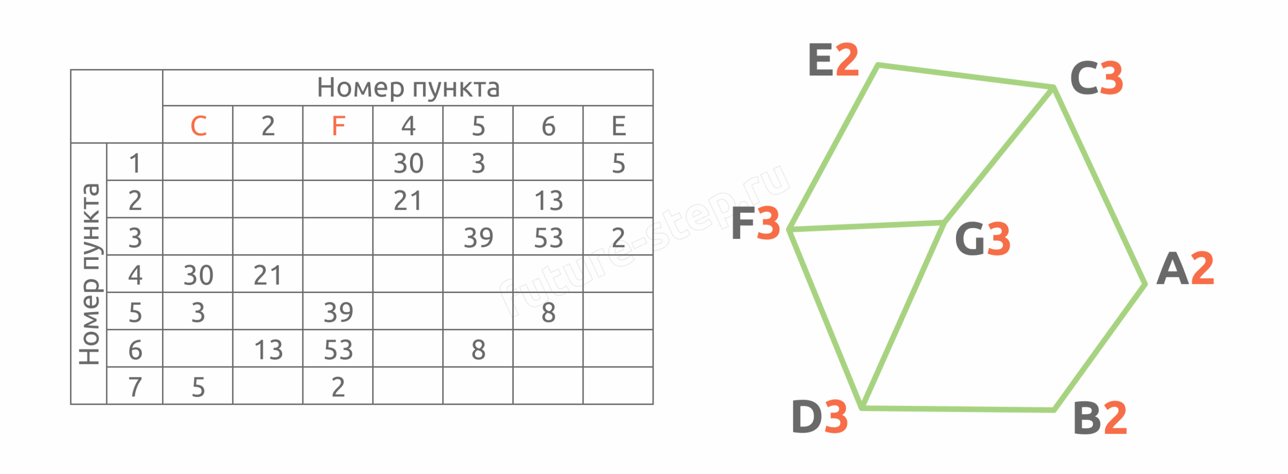 Задание 1 3 9 scaled